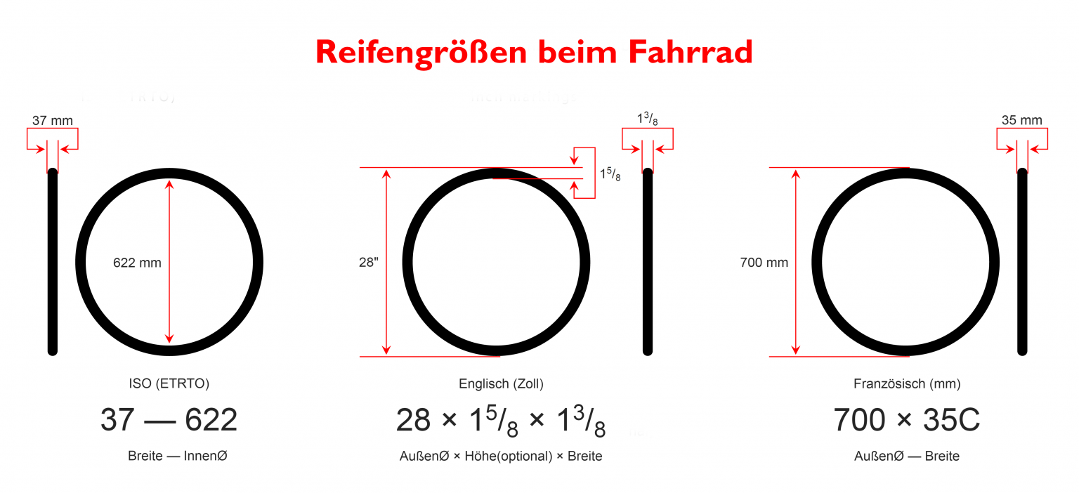 ETRTO Tabelle - welcher Reifen auf welche Felge - :Downtownbikes